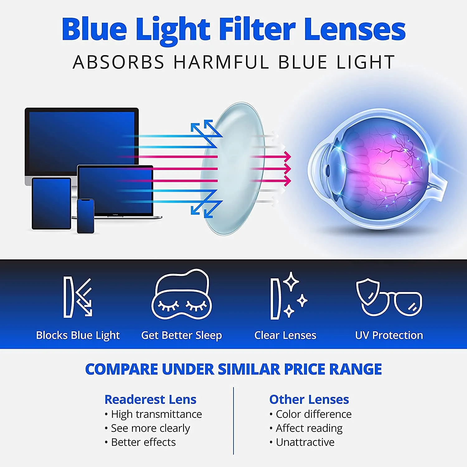 Blue-Light-Blocking-Reading-Glasses-Charcoal-0-00-Magnification-Computer-Glasses