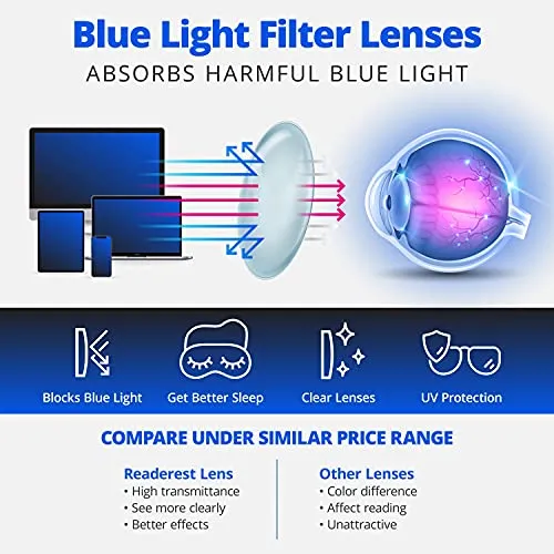 Blue-Light-Blocking-Reading-Glasses-Clear-2-75-Magnification-Computer-Glasses