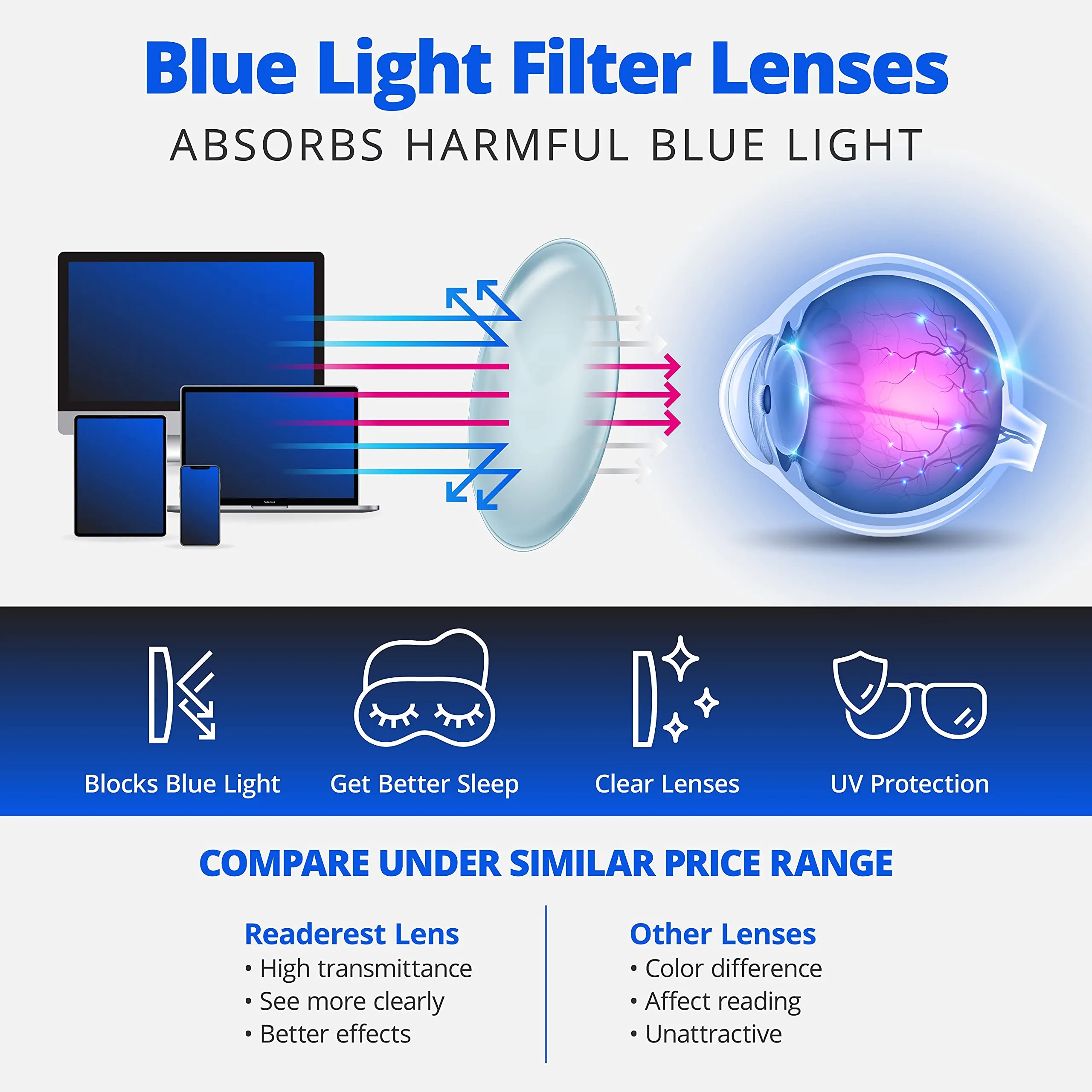 Blue-Light-Blocking-Reading-Glasses-Floral-0-00-Magnification-Computer-Glasses