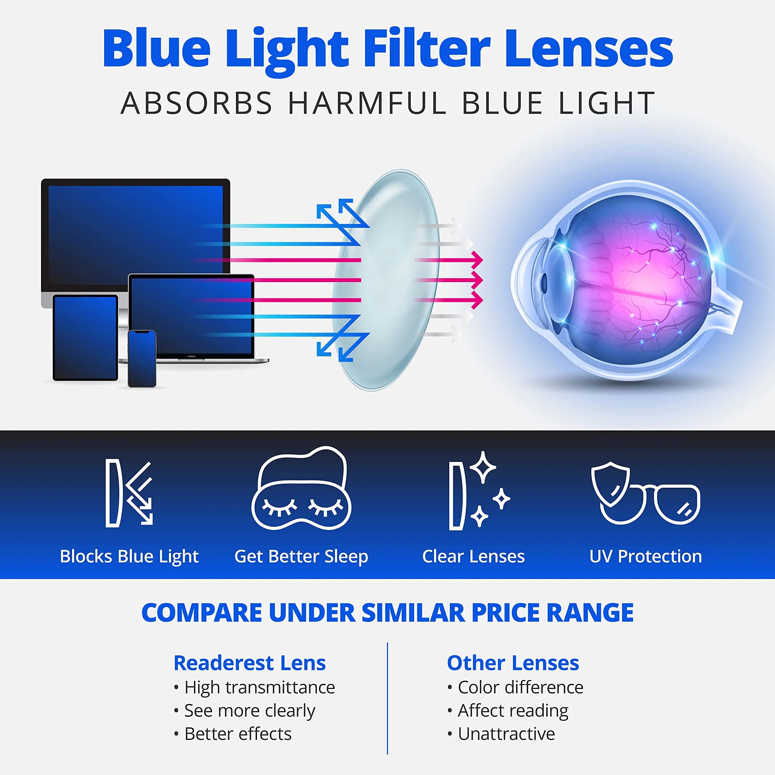 Blue-Light-Blocking-Reading-Glasses-Granite-0-75-Magnification-Computer-Glasses